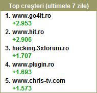 go4it- crestem cel mai mult in trafic.ro
