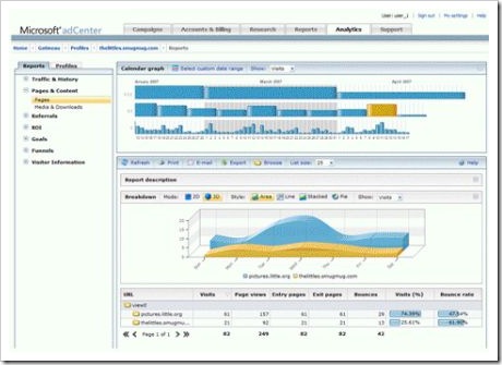 microsoft google analytics gatineau tool